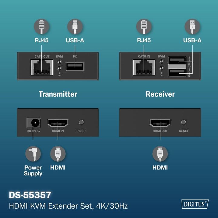 Produktbild Digitus HDMI KVM Extender Set, 4K/30Hz