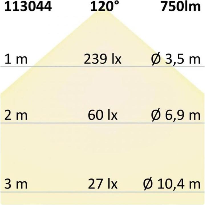 Actual product image Isoled Wall & Ceiling Lights (750 lm)