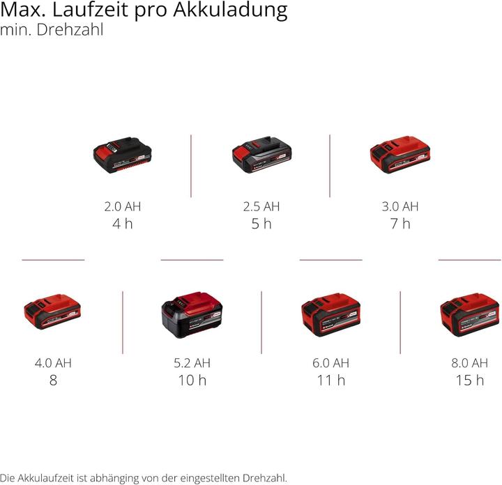 Actual product image Einhell 3415430 Spreader 22l