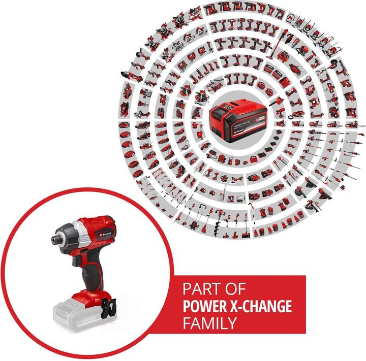 Produktbild Einhell Te-Ci 18 Li Bl