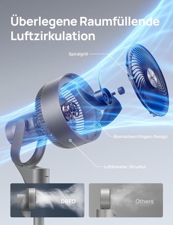 Actual product image Dreo TurboPoly Fan 306 (25 dB)