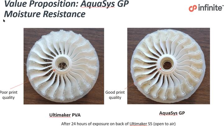 Actual product image Infinite Material Solutions AquaSys GP Support Filament 500gr 2.85mm (2.85 mm, 500 g)