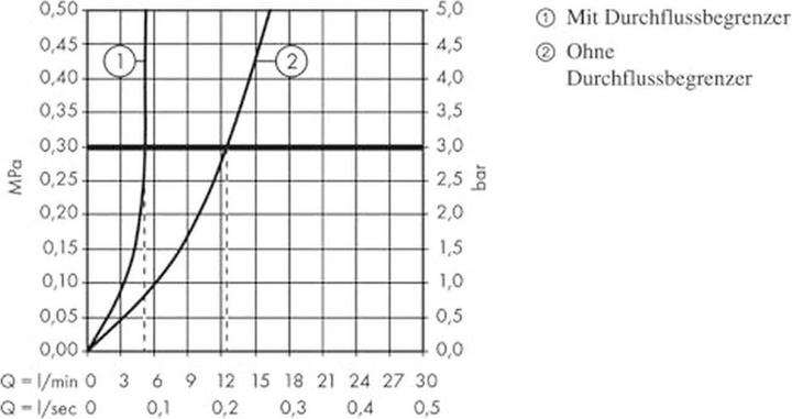 Produktbild hansgrohe Logis Chrom