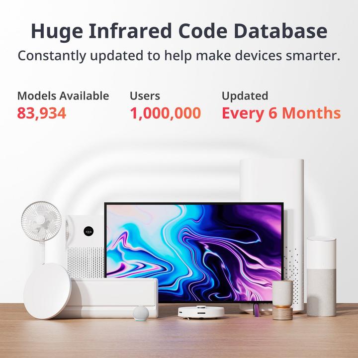 Actual product image SwitchBot Universal Remote