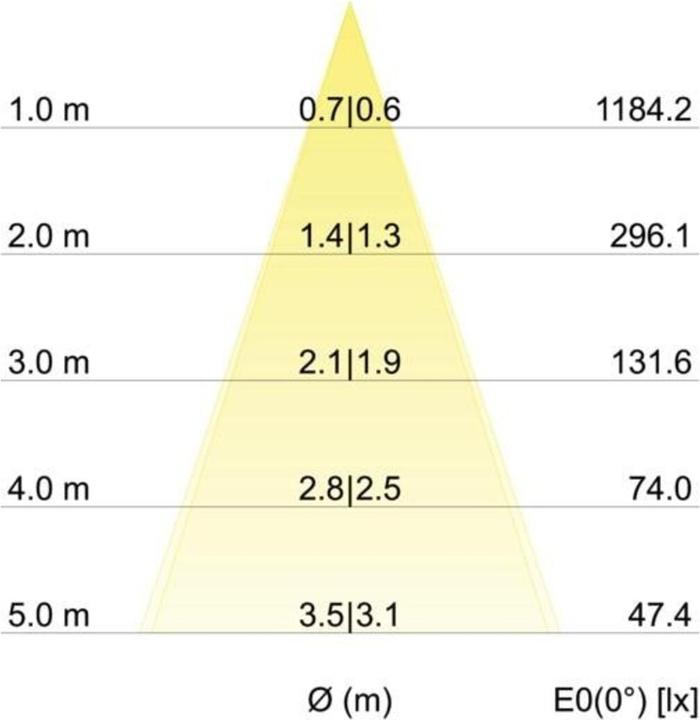 Productafbeelding Brumberg LED inbouwspot (680 lm)