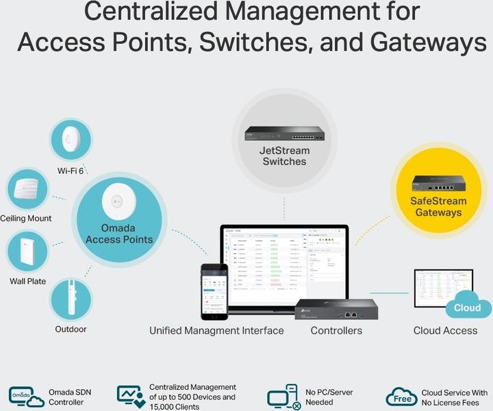 Produktbild TP-Link Omada OC300 (2 Ports)