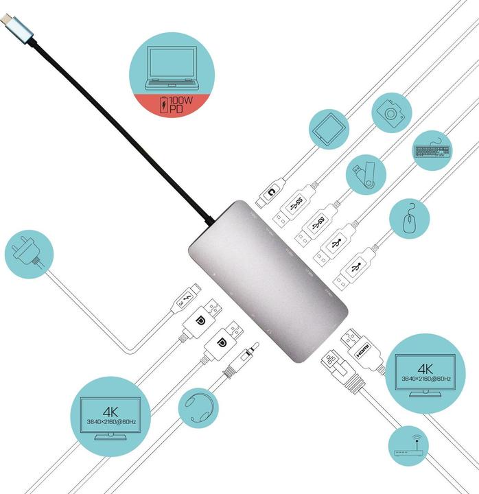 Actual product image i-tec Nano (USB-C, 2 Ports)