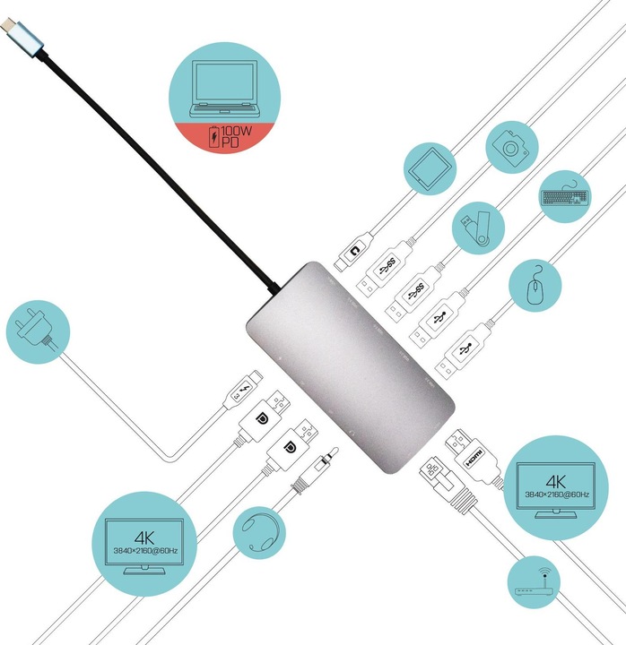Actual product image i-tec Nano (USB-C, 2 Ports)