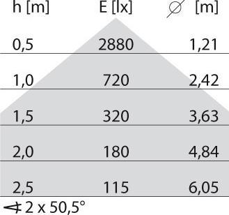 Produktbild PiL 3109607 (1820 lm)