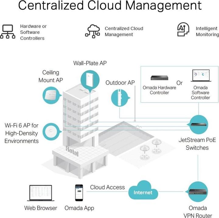 Produktbild TP-Link JetStream