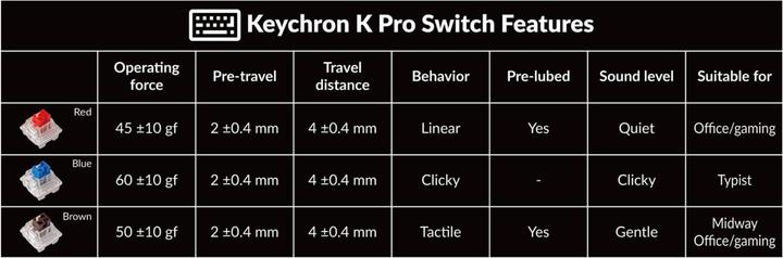 Image du produit Keychron K2 Pro (US, Sans fil, Filaire)