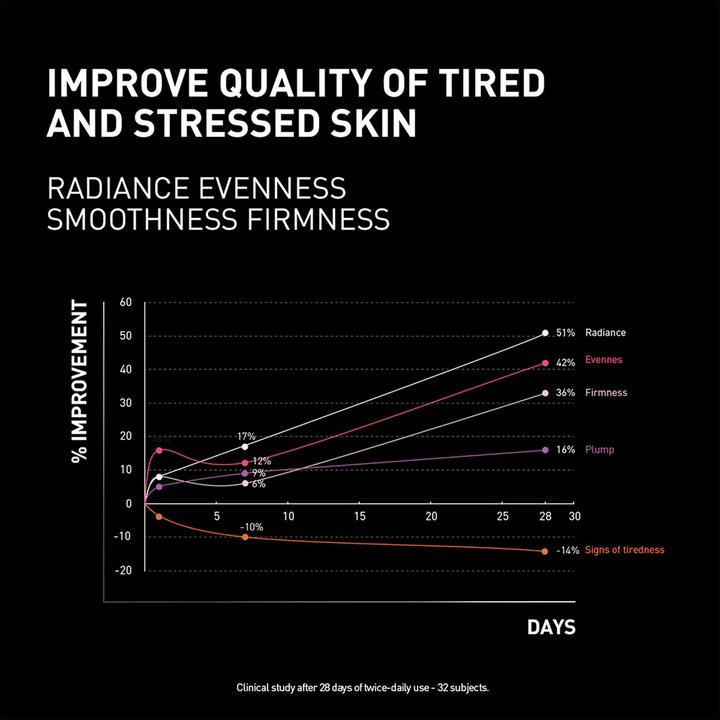 Produktbild Filorga NCEF-night Mask Supreme Multi-correction Night Mask (50 ml)