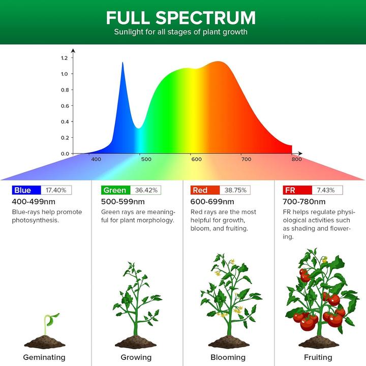 Actual product image Sansi Grow lamp (LED, 264 V)
