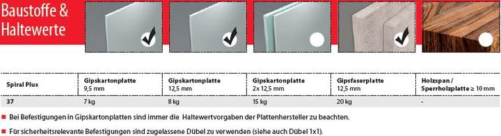 Actual product image Tox Gipskartondübel Spiral Plus (1 pcs.)