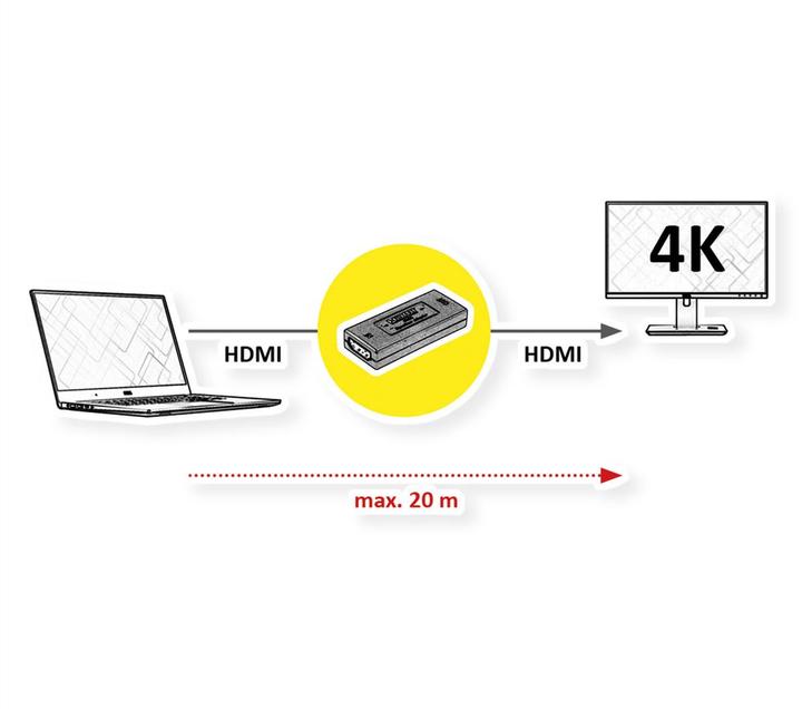 Produktbild Value HDMI zu (0.05 m)