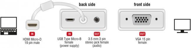 Actual product image Delock Monitor Converter Micro-D HDMI to VGA+Audio (Micro USB, VGA, Audio, 17 cm)