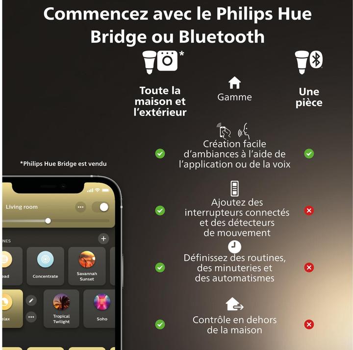 Actual product image Philips Hue White Ambiance (GU10, 400 lm, 2 x)