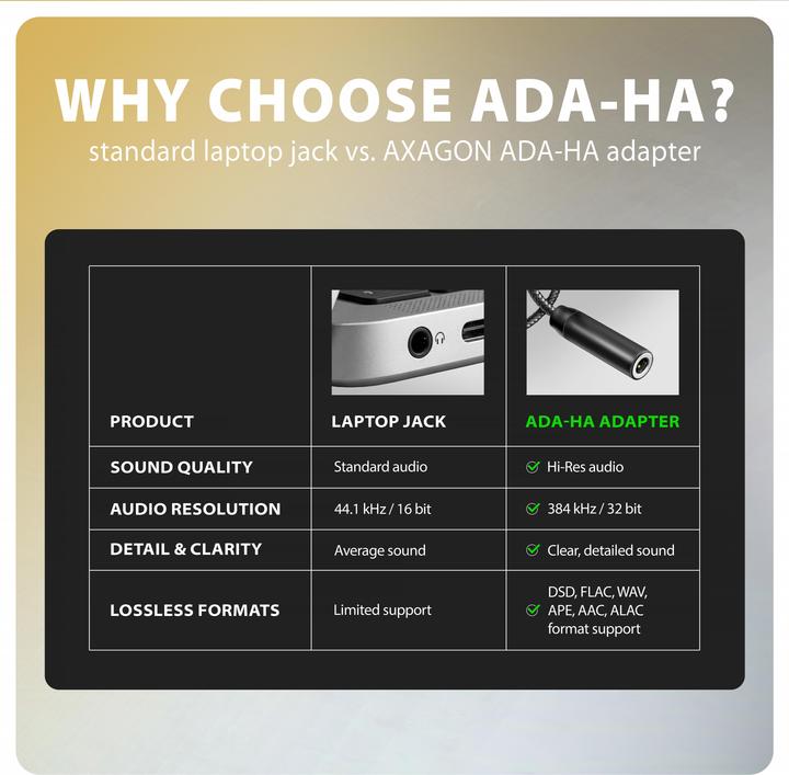 Produktbild Axagon ADA-HA, USB-A na 3.5mm jack Hi-Res DAC audio adaptér, 384kHz/32bit, stereo