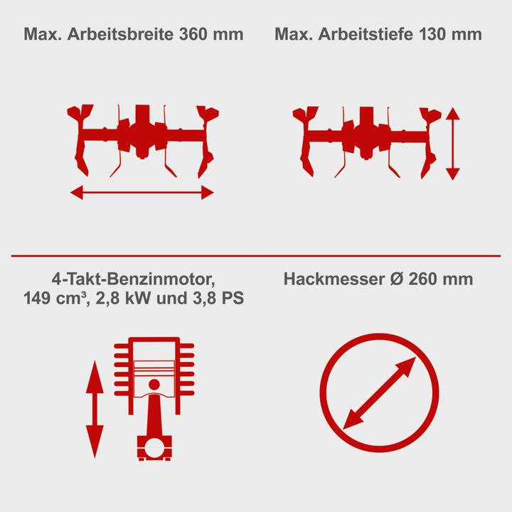 Image du produit Scheppach MTP370