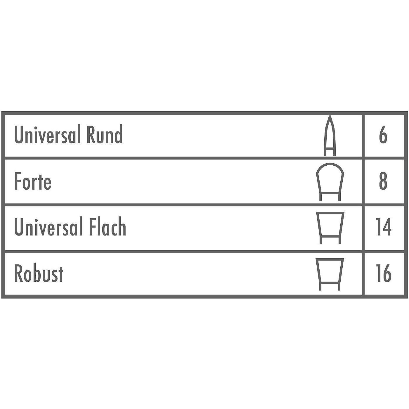 Thumbnail - 5x Marabu, Pinsel, Basics (6 mm)