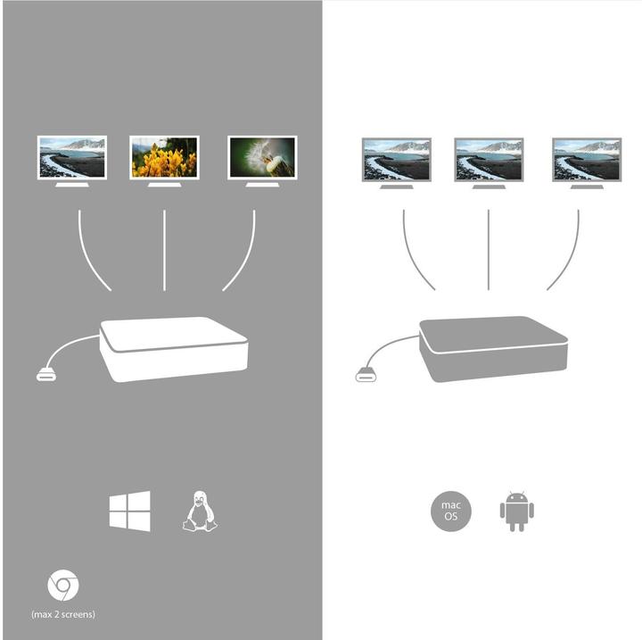 Produktbild i-tec Nano (USB-C)