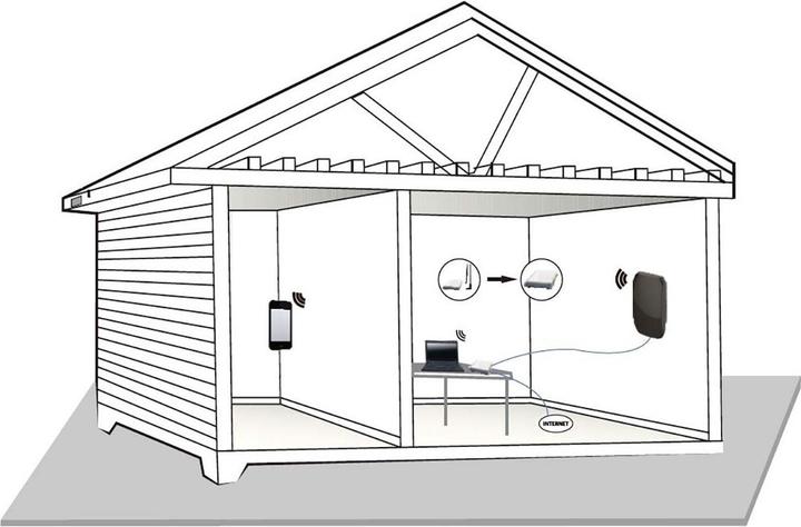 Produktbild Nedis ANOR5G20WT (5G, 4G, 3G, GSM)