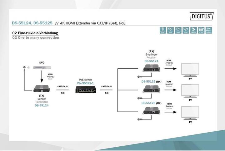 Actual product image Digitus DS-55125 1 port HDMI receiver Ethernet extender