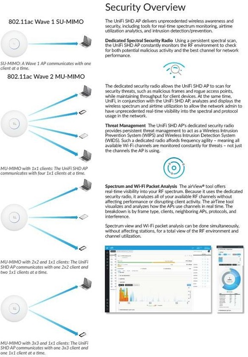Actual product image Ubiquiti UAP-AC-SHD-5, Unifi ceiling/wall AP (1733 Mbit/s)