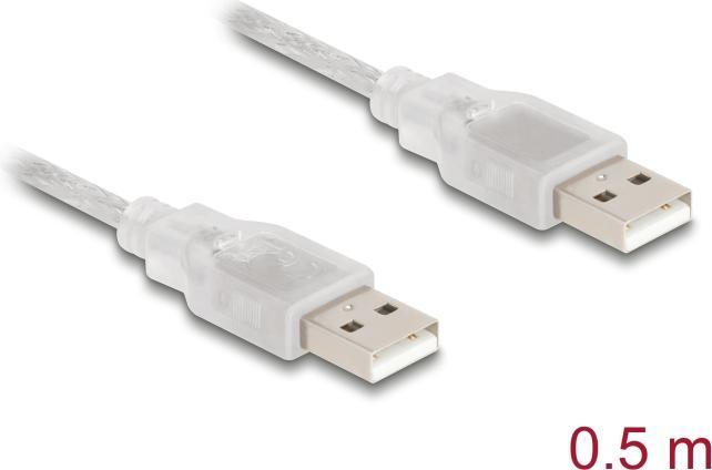 Productafbeelding Delock Type A naar A (0.50 m, USB 2.0)