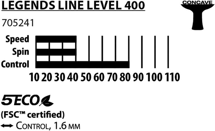 Produktbild Donic Schildkröt Donic-Schildkröt Tischtennisschläger Legends Line 400