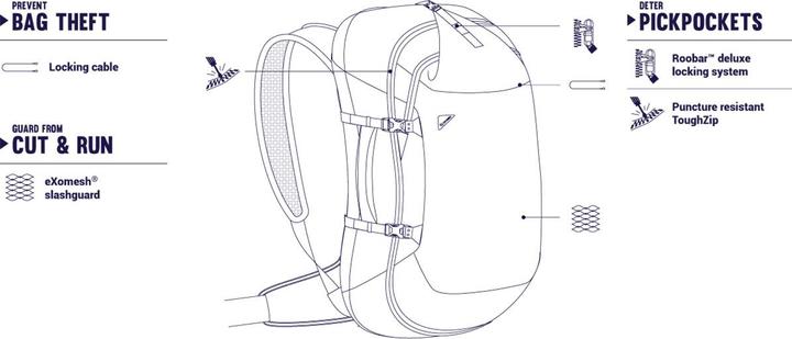 Produktbild Pacsafe Backpack Venturesafe EXP45 (45 l)