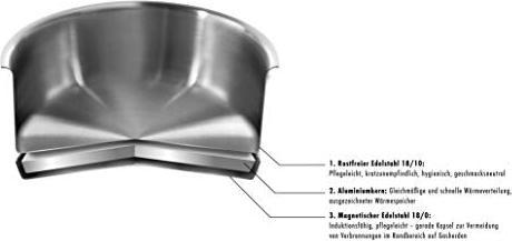 Produktbild Zwilling Kochtopfset