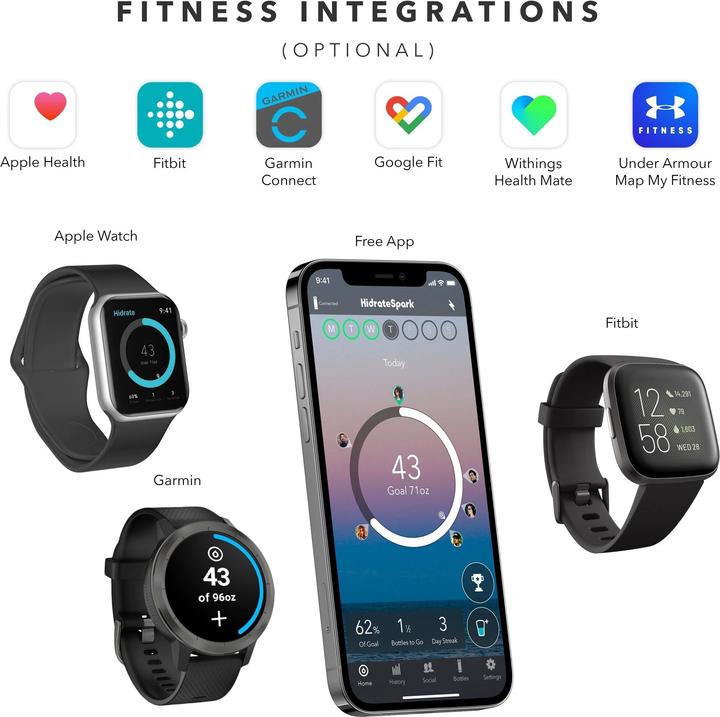 Immagine prodotto HidrateSpark Per 32 bicchieri (0.95 l)