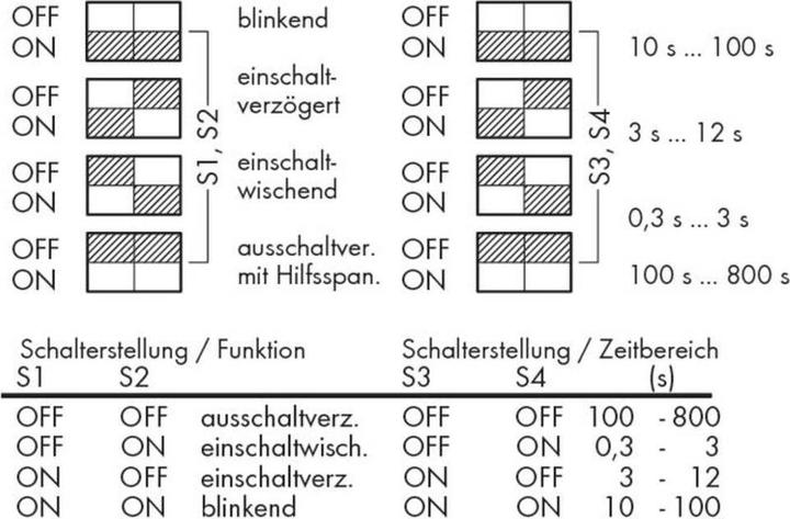 Produktbild Wago Zeitrelais Monofunktional 24 V