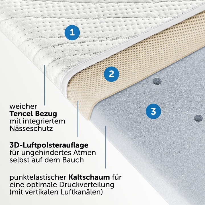 Produktbild Alvi Tencel & Dry (75 x 33 cm)