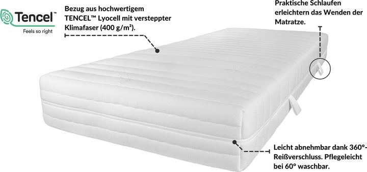 Actual product image AM Qualitätsmatratzen 1000 spring latex pocket spring mattress (200 x 200 cm, Spring core)