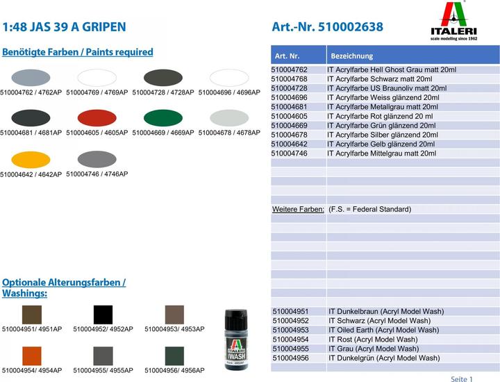 Actual product image Italeri JAS 39A Gripen 1:48
