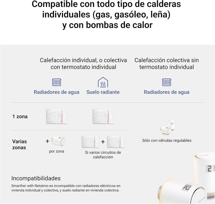 Actual product image Legrand WiFi-Thermostat Smarther2 mit Fernbedienung