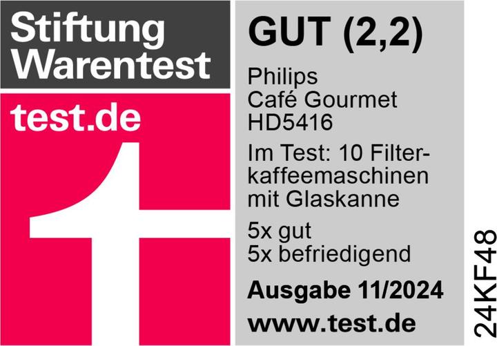 Actual product image Philips HD5416/60