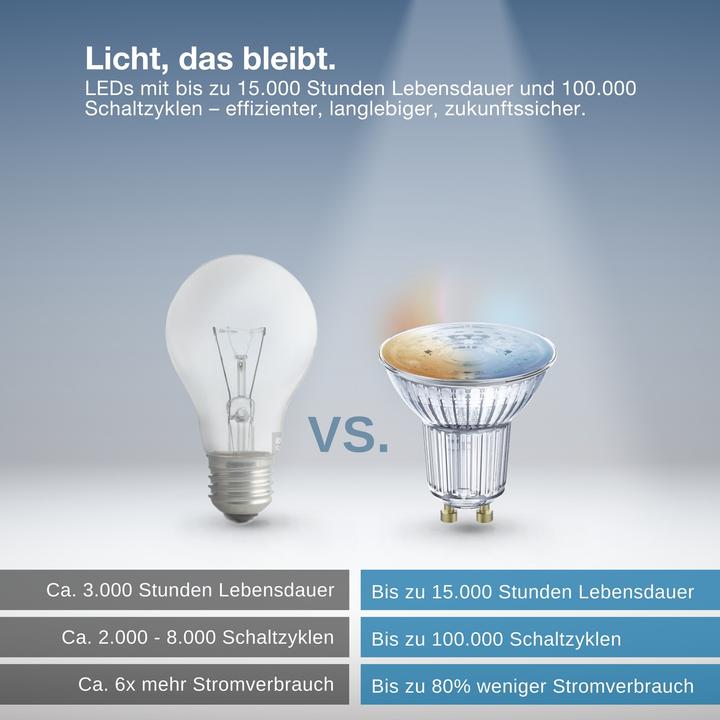 Produktbild Osram SMART+ MATTER SPOT GU10 Tunable white 4.7W 827...865 TW GU10 SINGLE PACK (GU10, 350 lm, 1x)