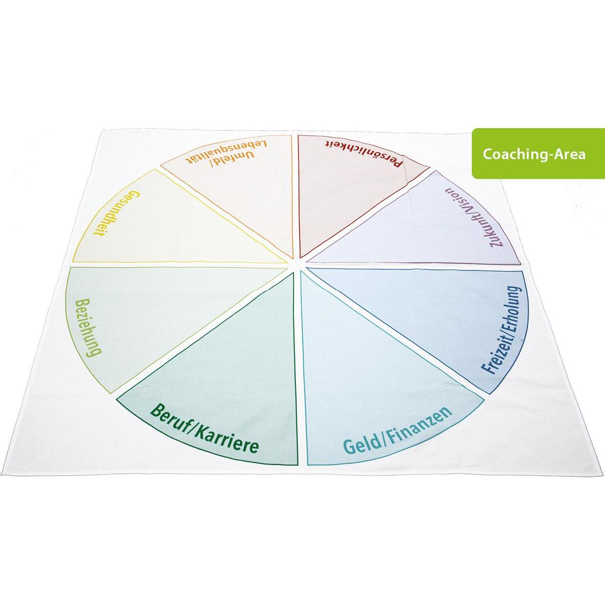 Thumbnail - Beltz Biesinger:Toolbox Coaching, Zubehör Instrumente