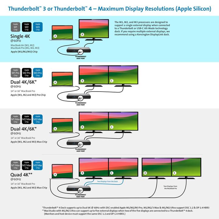 Actual product image Kensington SD5760T (Thunderbolt, 12 ports)