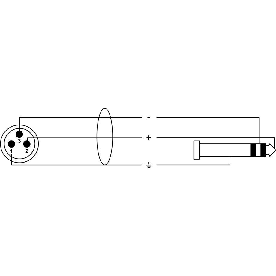 Thumbnail - Cordial CPM 5 MV - Studiokabel / Sym. Klinken-Verbindungskabel NEUTRIK (5 m, XLR, 6.3mm Klinke (Jack)), Audio Kabel