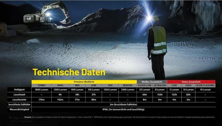 Produktbild Nitecore NU53 (1800 lm)