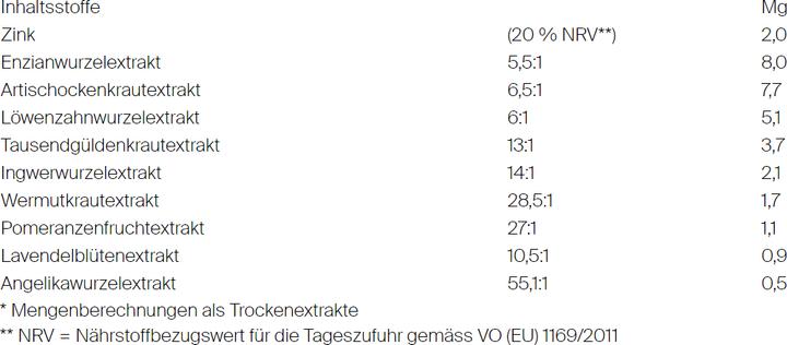 Nährwerte und Zutaten Bitterliebe Tropfen mild (1 Stück, Tropfen, 50 g)