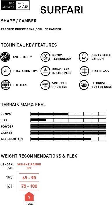 Produktbild Amplid Surfari (161)