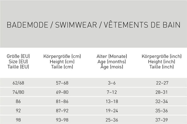 Nutritional values and ingredients Lässig Baby-Bademode Bade-Shirt LSF Short Sleeve Rashguard - Surfboards (74)