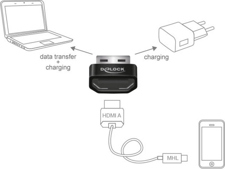 Immagine prodotto Delock Da HDMI a (USB 2.0, 2.34 cm)