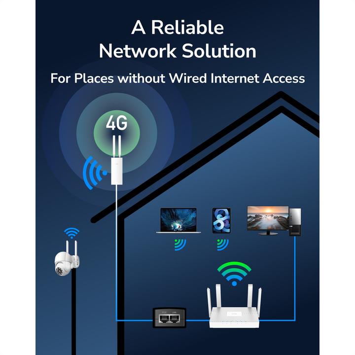 Productafbeelding Cudy Router Router LT400 Outdoor 4G LTE SIM N300