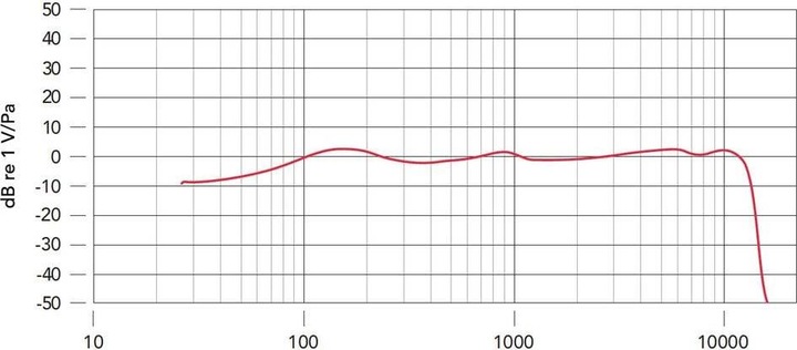 Image du produit RØDE Podmic USB